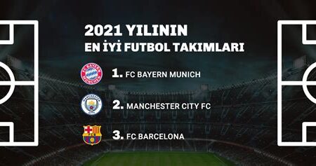 2024 Yılında En Başarılı Futbol Takımları