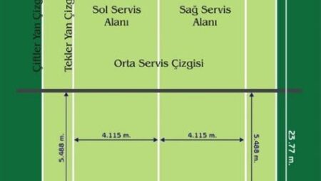 Tenis Kortlarında Strateji ve Oyun Planları