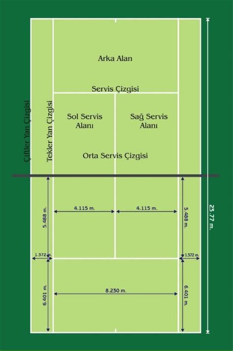 "Tenis Kortlarında Strateji ve Oyun Planları"