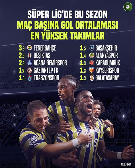 Süper Lig’de Bu Sezon En İyi Derbi Golleri