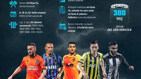 Süper Lig’de En Çok Asist Yapan Orta Saha Oyuncuları