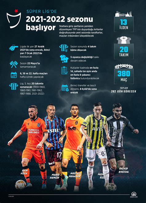 Süper Lig’de En Çok Asist Yapan Orta Saha Oyuncuları